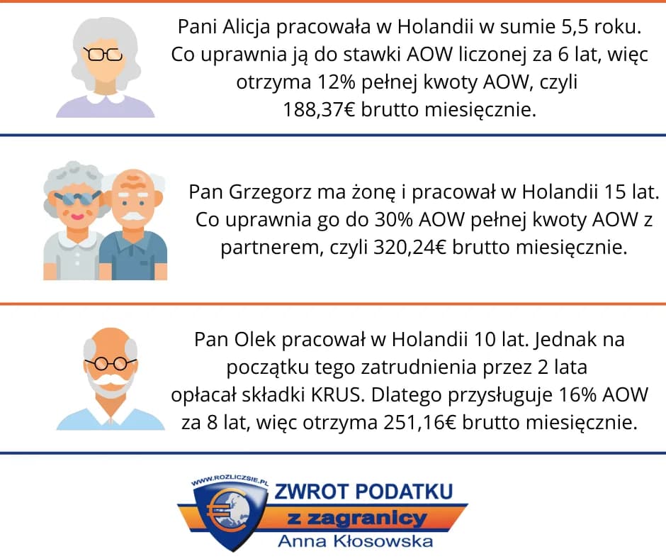 Jak wyliczyć wysokość emerytury z Holandii dla Polaka